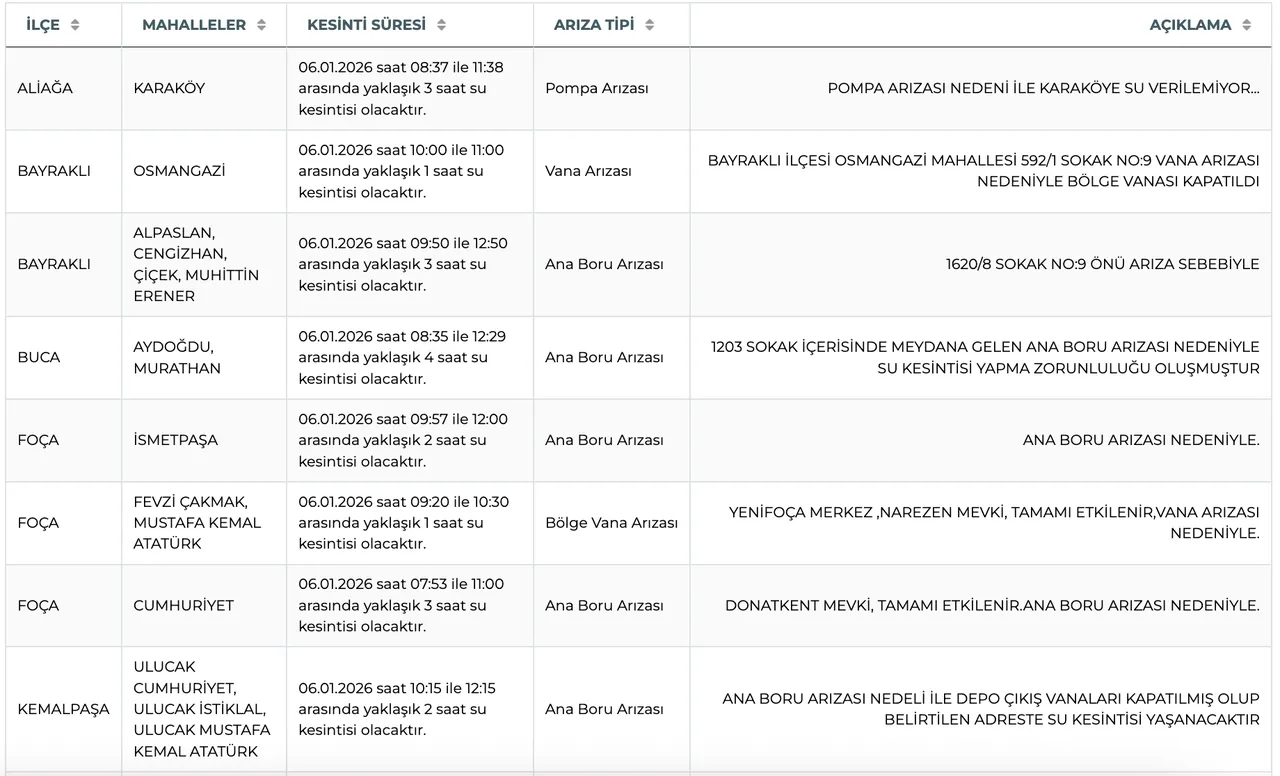 İZSU su kesintisi 6 Ocak: İzmirde sular ne zaman, saat kaçta gelecek?