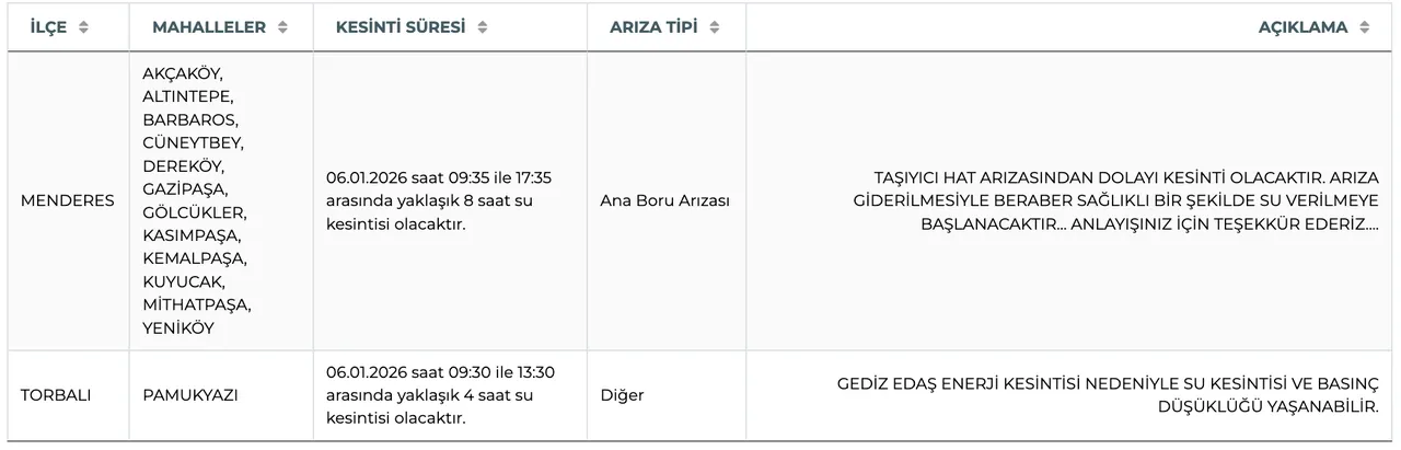 İZSU su kesintisi 6 Ocak: İzmirde sular ne zaman, saat kaçta gelecek?