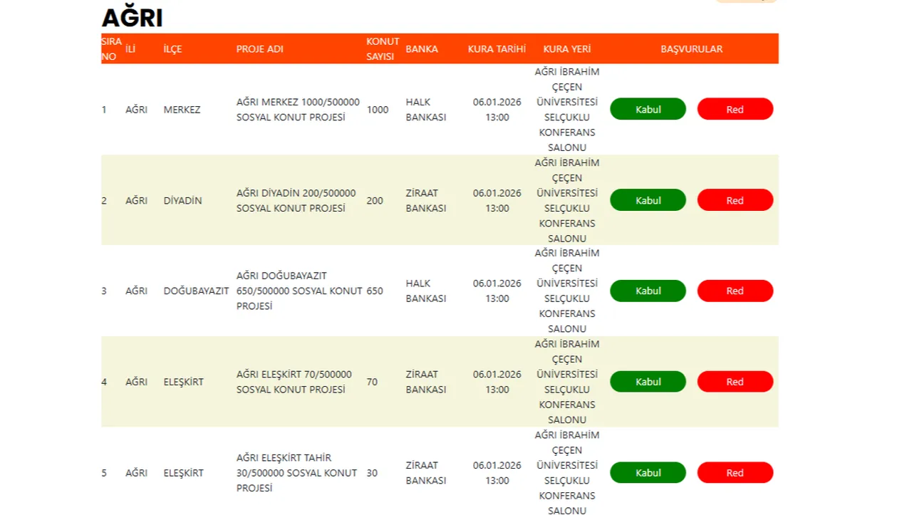 TOKİ Ağrı kura sonuçları tam isim listesi nasıl sorgulanır? Hak sahipleri belli oldu