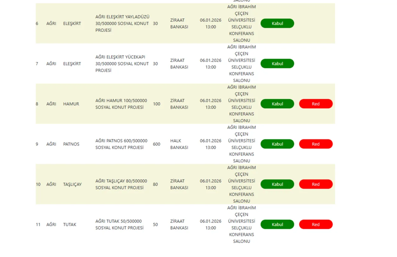 TOKİ Ağrı kura sonuçları tam isim listesi nasıl sorgulanır? Hak sahipleri belli oldu