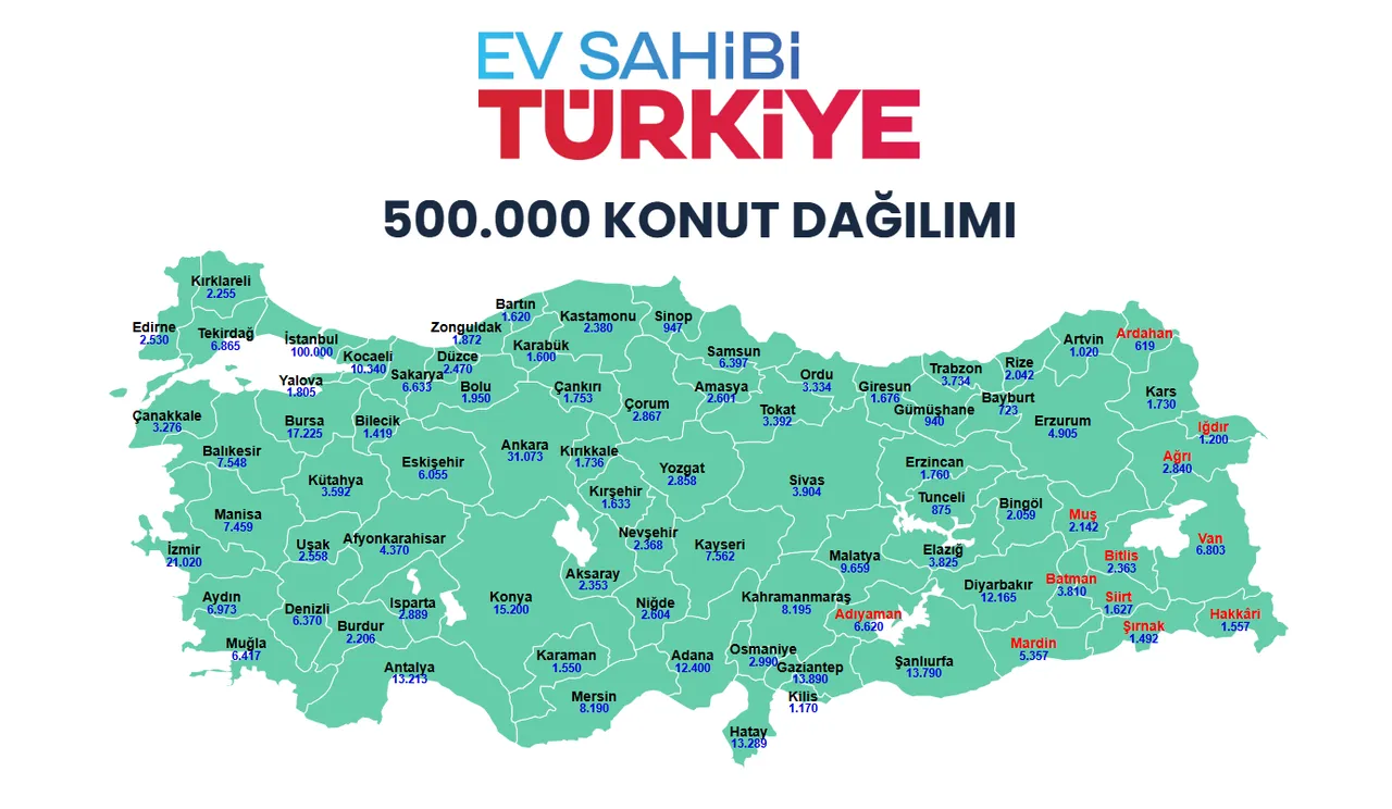 TOKİ İzmir kura çekimi ne zaman? 500 bin konut İzmir kura çekiliş tarihi belli oldu