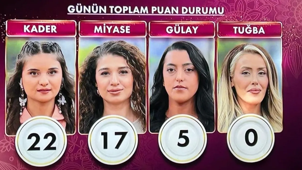 7 Ocak Gelinim Mutfakta puan durumu netleşti! Tuğba neden yok?