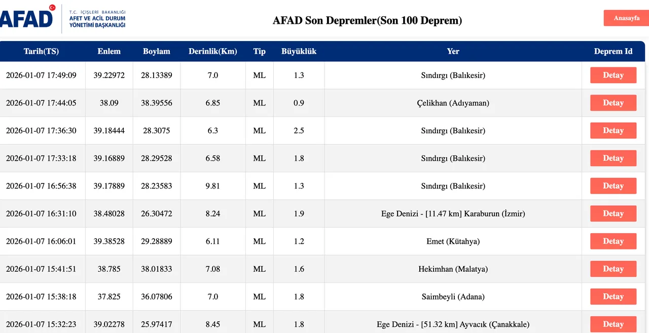 Az önce deprem mi oldu, kaç büyüklüğünde oldu? 7 Ocak son depremler listesi