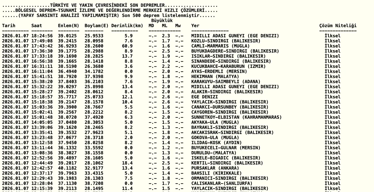 Az önce deprem mi oldu, kaç büyüklüğünde oldu? 7 Ocak son depremler listesi