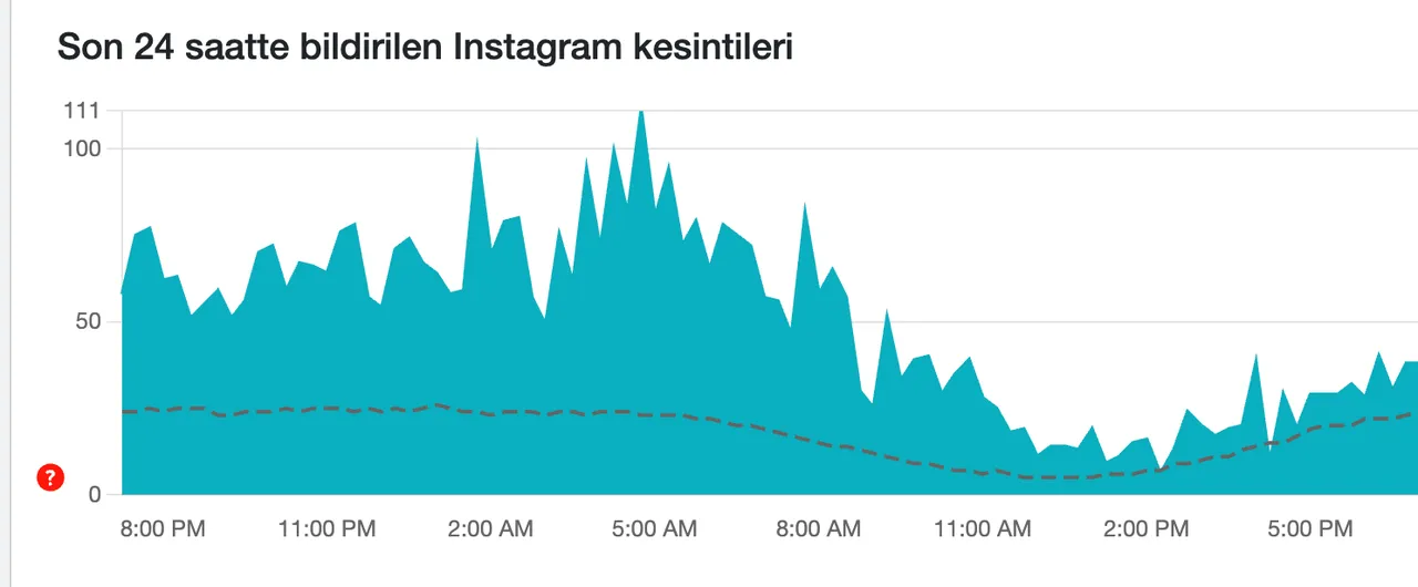 İnstagram çöktü mü? 7 Ocak Çarşamba İnstagram erişim sorunu