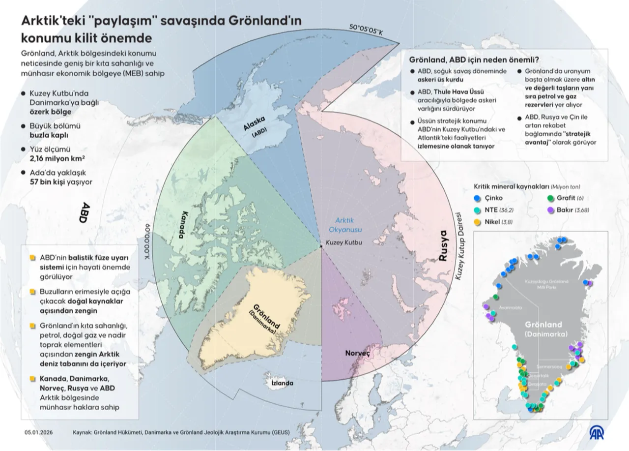 Trump'ın yeni gündeminde Grönland adası var! Grönland nerede, neden bu kadar önemli?