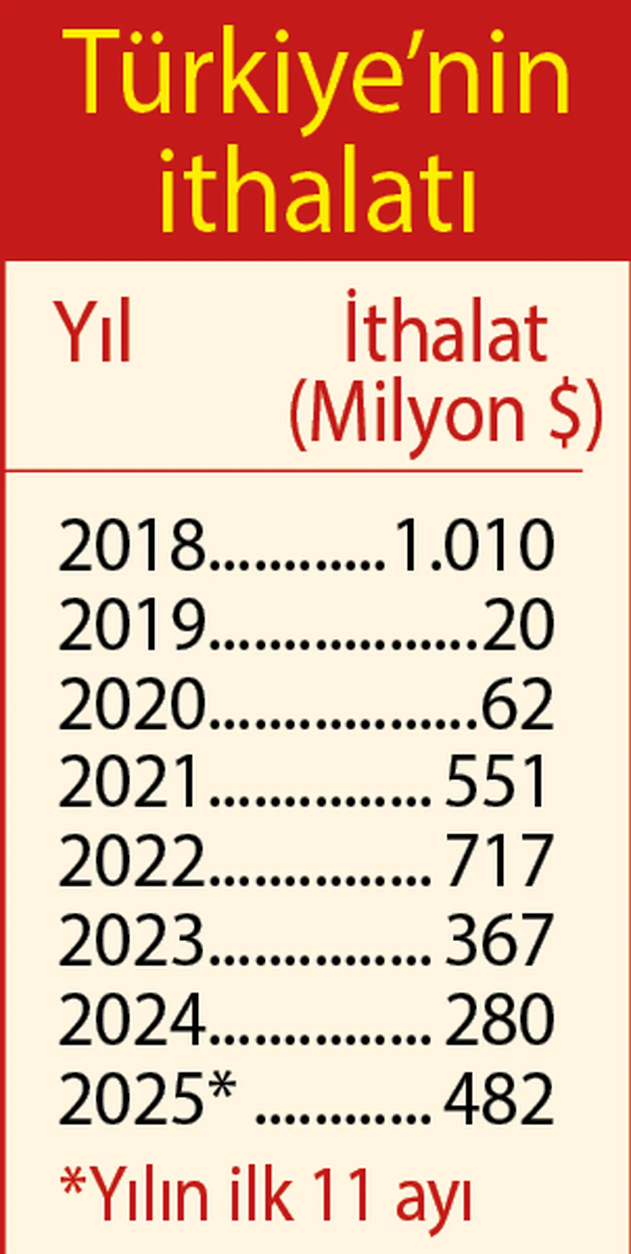 Venezuela küresel ekonomiye dönüyor! Türkiye ile ticaret hızlanacak