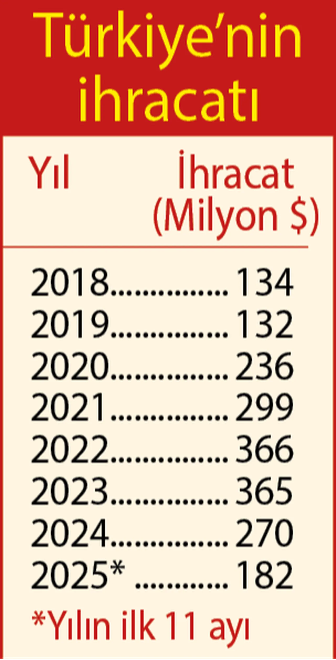 Venezuela küresel ekonomiye dönüyor! Türkiye ile ticaret hızlanacak