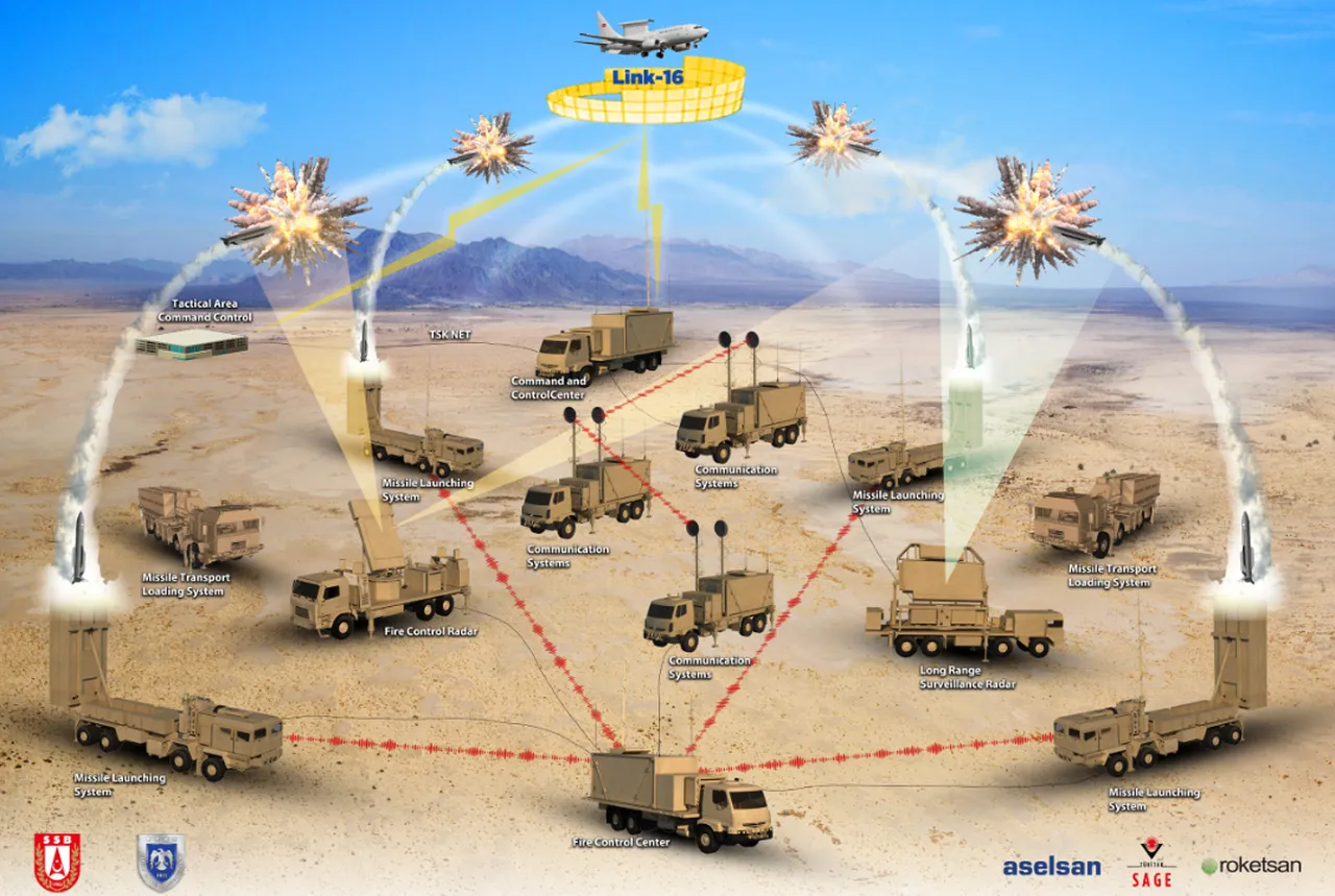 SİPER dosta güven düşmana korku verdi: Atina tüm senaryoları hesaba katmalı