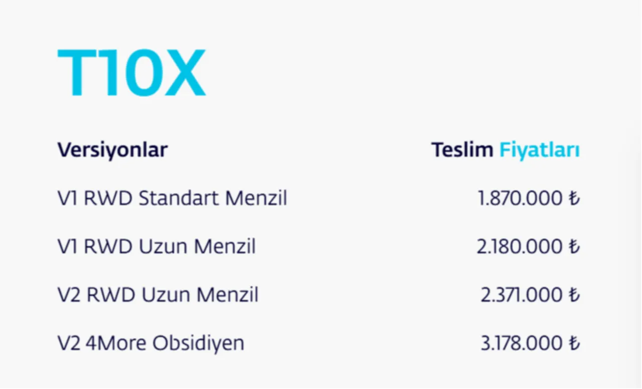 TOGG 2026 fiyatları belli oldu! İşte güncel TOGG fiyatları