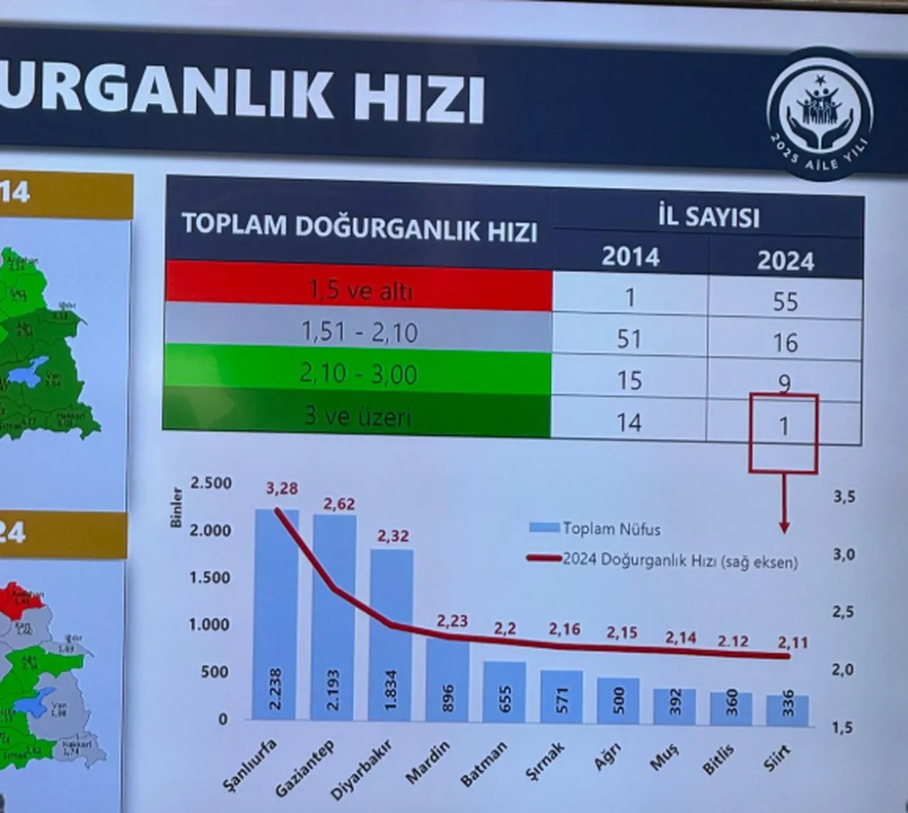 Türkiyeyi bekleyen tehlike: Nüfusumuz 25 milyona düşebilir