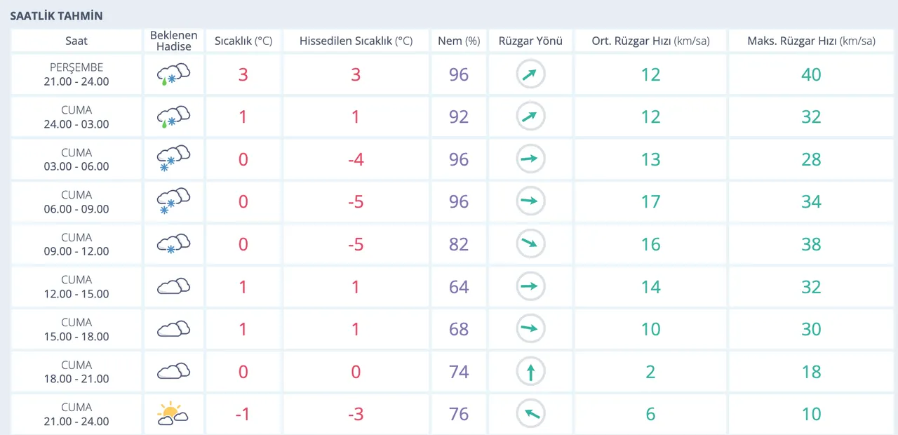 Uşakta okullar tatil mi? 9 Ocak Uşak için kar tatili açıklamaları yakından takip ediliyor