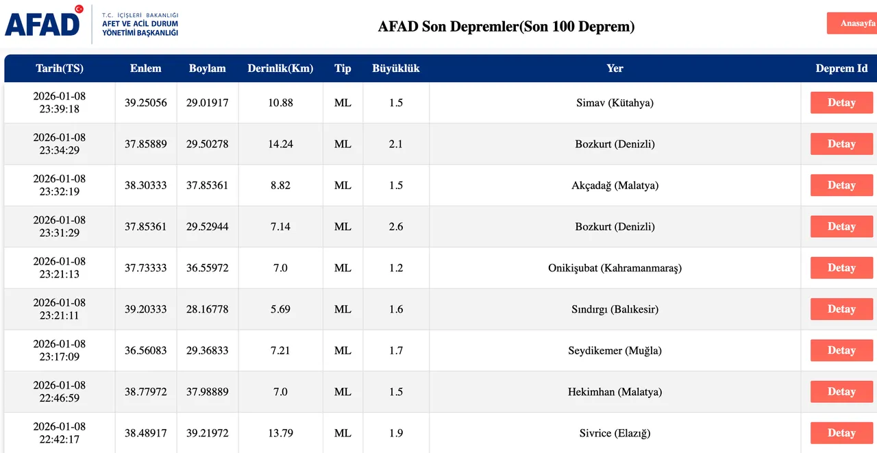 Az önce deprem nerede oldu son dakika? 9 Ocak AFAD ve Kandilli Rasathanesi deprem listesi