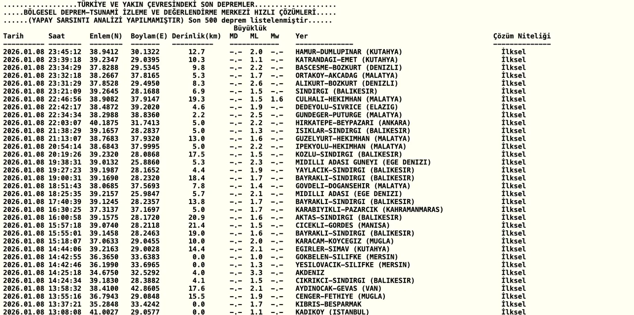 Az önce deprem nerede oldu son dakika? 9 Ocak AFAD ve Kandilli Rasathanesi deprem listesi