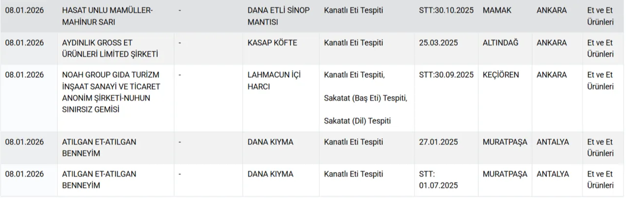 Kıyma, sucuk, k&ouml;fte, peynir, yoğurt, zeytinyağı, bal... Bakanlık hileci markaları a&ccedil;ıkladı