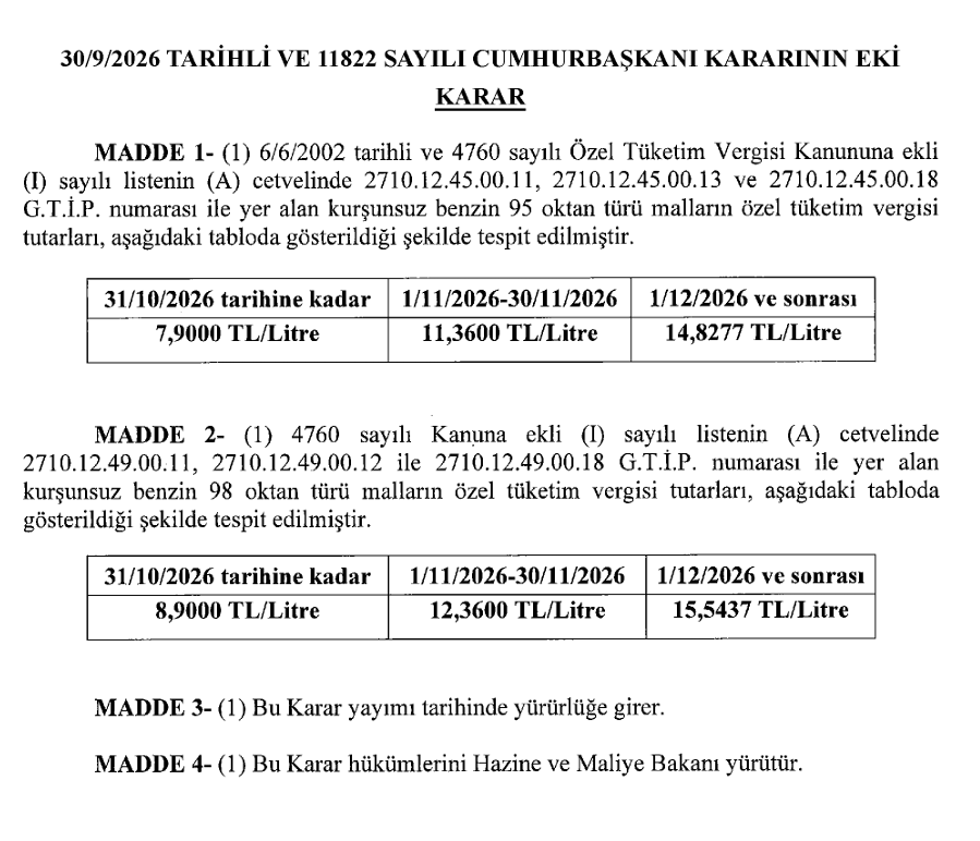 Akaryakıta 3lü zam! Benzindeki 12,5 TLlik artışa ÖTV ayarı