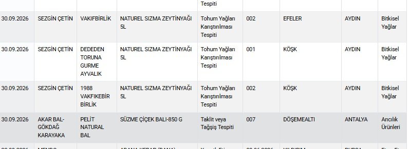 Etikette yazana güvenmeyin! Bakanlık peynirden lahmacuna hile yapan markaları ifşa etti: İşte o liste