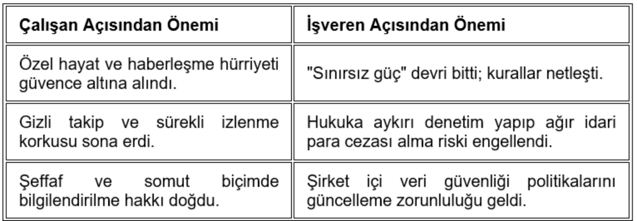 Gizli takibe kırmızı kart! İşverenin her adımı izleme dönemi kapanıyor