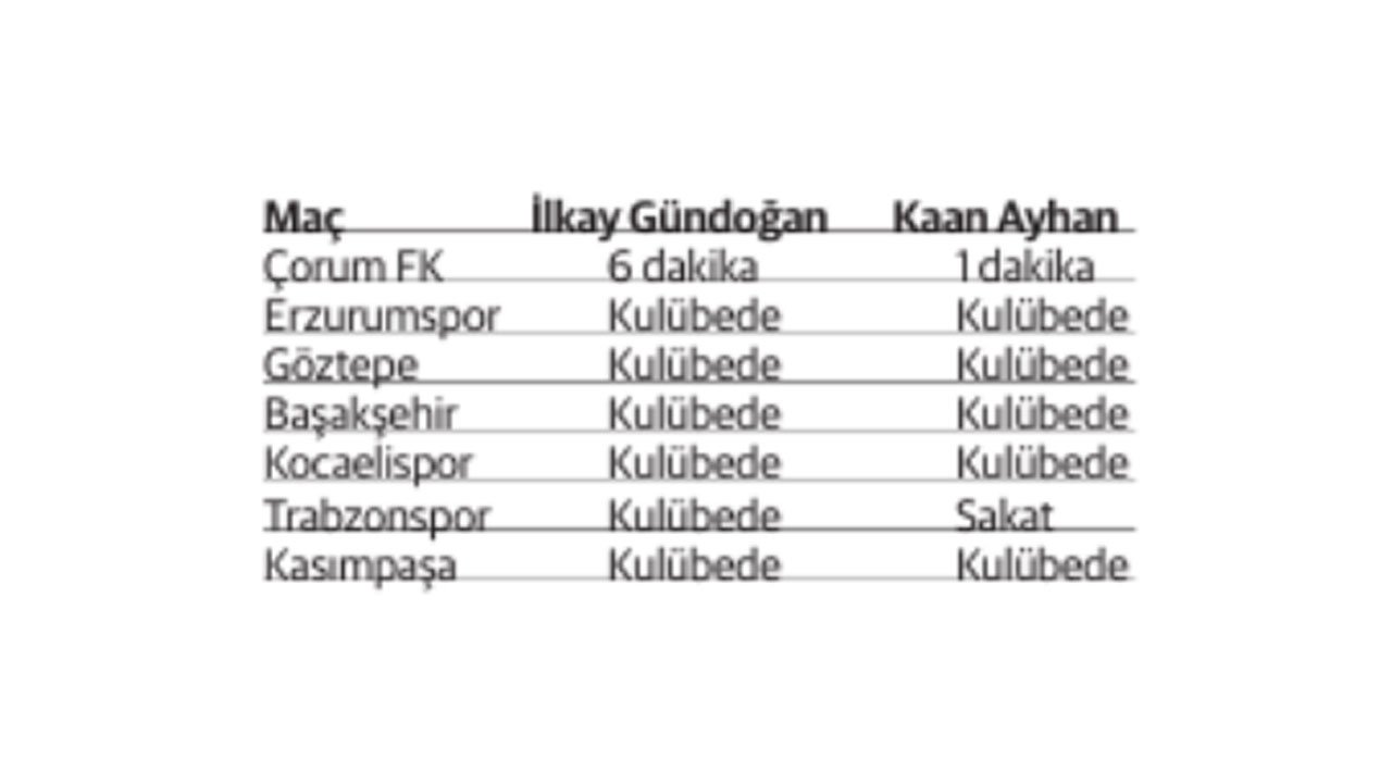 Galatasaray'ın iki kayıp yıldızı: Okan Buruk defterden sildi