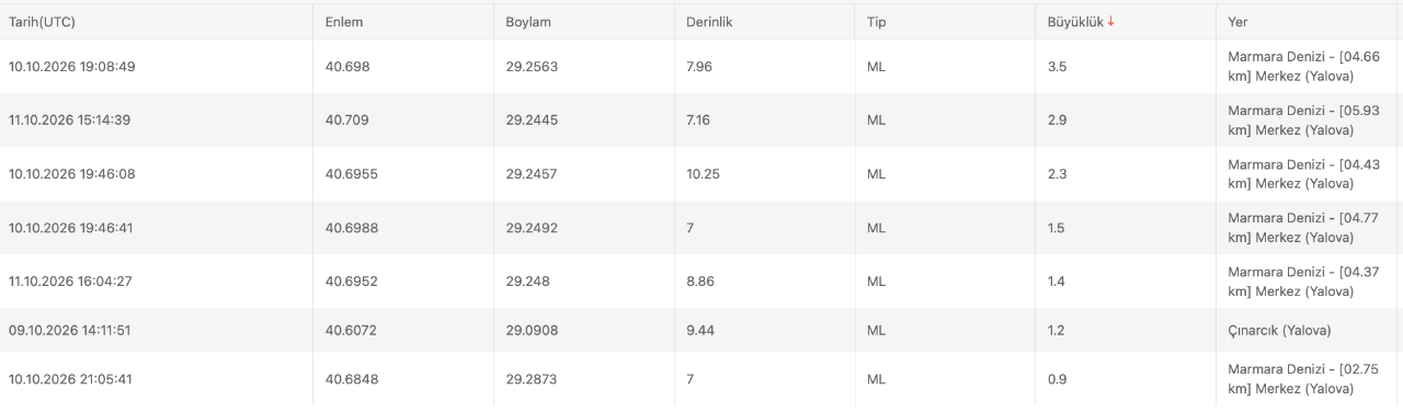 İstanbulda deprem mi oldu? 12 Ekim AFAD son depremler