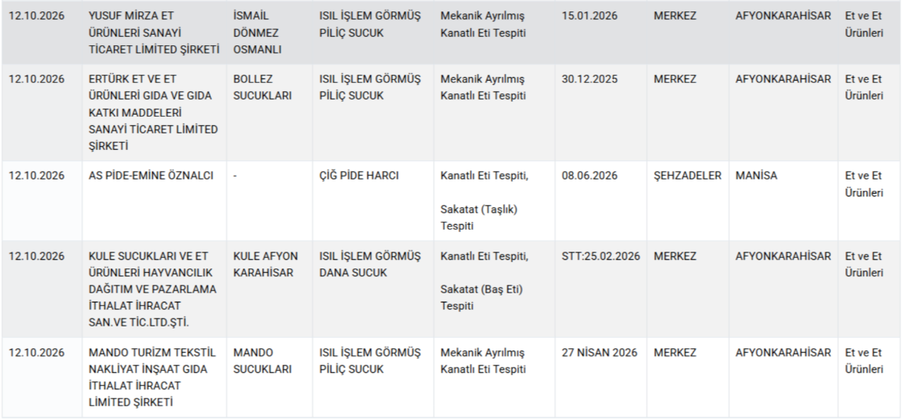 Peynir, yoğurt, sucuk... Bakanlık tek tek ifşa etti! İşte gıdada hile yapan markalar