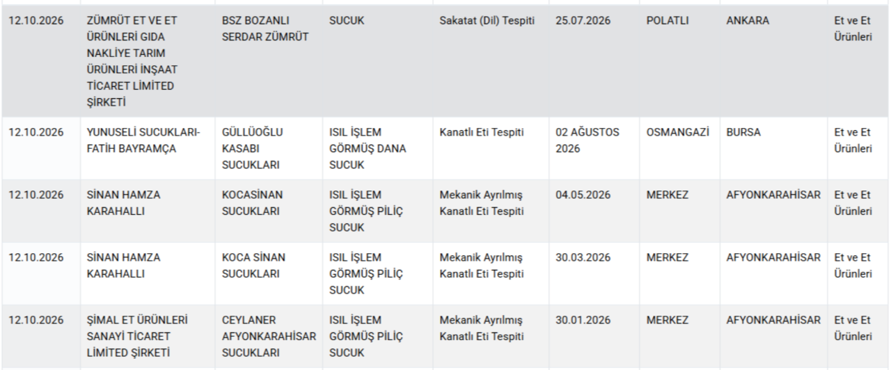 Peynir, yoğurt, sucuk... Bakanlık tek tek ifşa etti! İşte gıdada hile yapan markalar