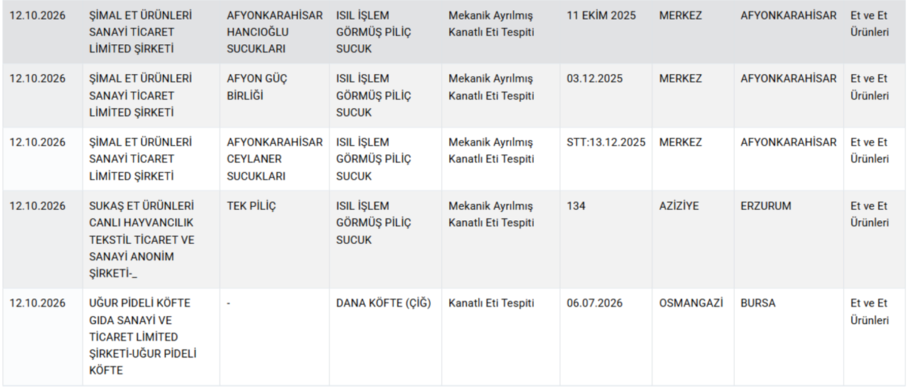 Peynir, yoğurt, sucuk... Bakanlık tek tek ifşa etti! İşte gıdada hile yapan markalar