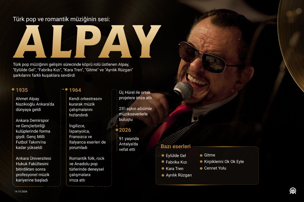 Fabrika Kızı’nın usta sesi Alpay’a veda! Cenaze programı açıklandı