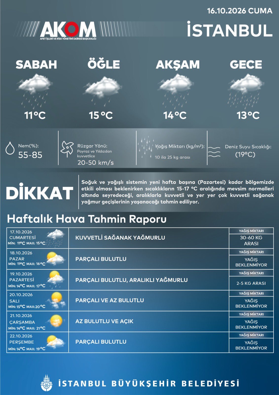 Hafta sonu İstanbul'da yağmur var mı? 17-18 Ekim İstanbul hava durumu