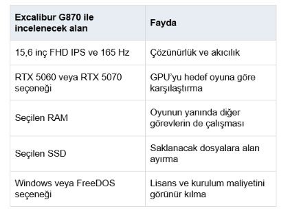 Oyun laptopu nasıl seçilir? Casper Excalibur G870 ile ekran ve donanım dengesi