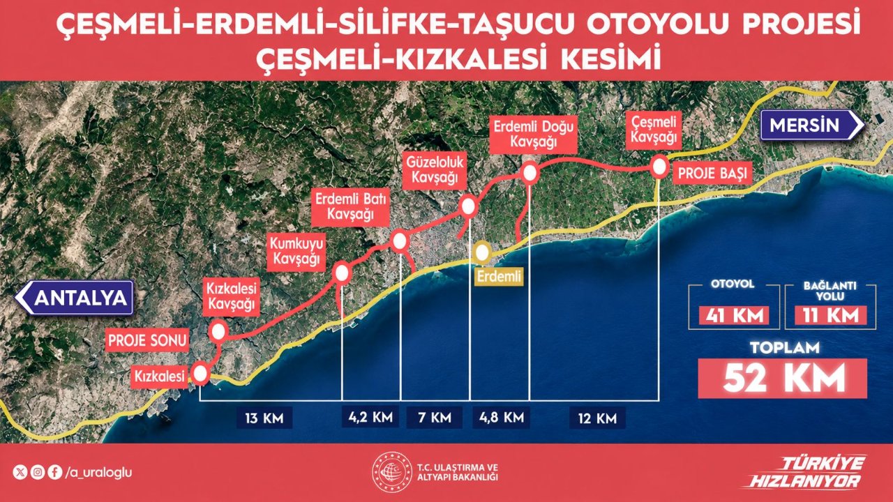 2,5 saatlik yol 18 dakikaya düşüyor! Çeşmeli-Kızkalesi Otoyolu trafiğe açılıyor
