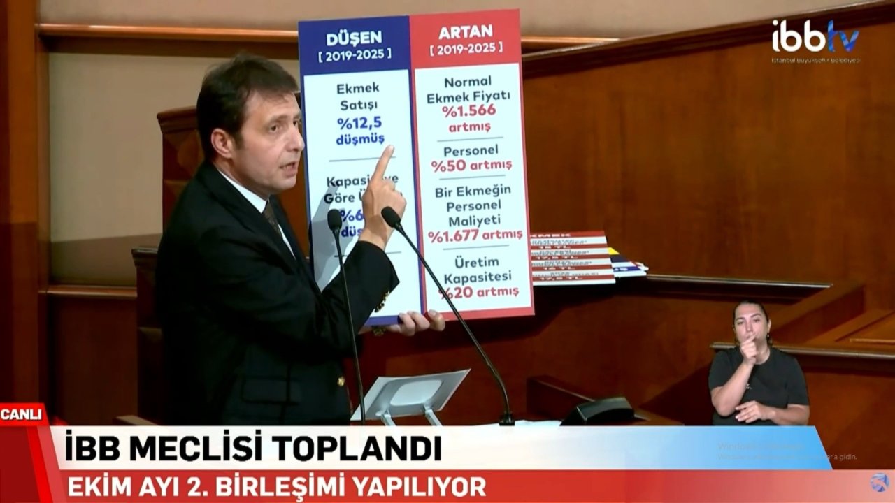 Üretim kapasitesi ve personel sayısı arttı, satışlar düştü! AK Parti'den İBB'ye 'Halk Ekmek' tepkisi