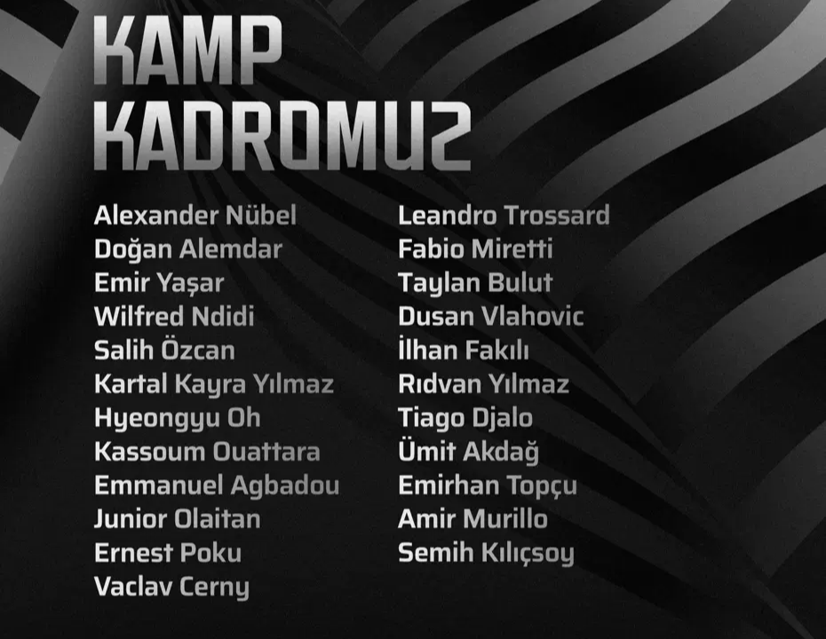 Beşiktaş, Trabzonspor maçının kadorusunu açıkladı: Cerny ve Vlahovic detayı