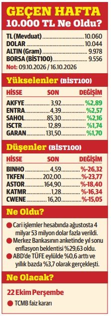 MSCI, faiz, bilanço…
