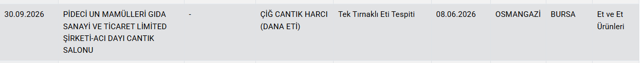 At ve eşek eti tespit edilmişti! 70 yıllık ünlü pideci sessizliğini bozdu