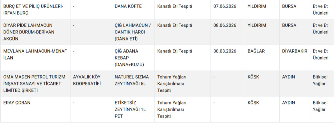 Bakanlık hileci markaları ifşa etti! Gıdada bir at ve eşek eti skandalı daha