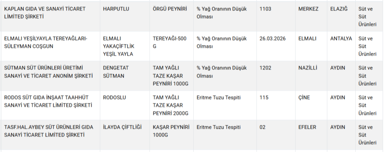 Bakanlık hileci markaları ifşa etti! Gıdada bir at ve eşek eti skandalı daha