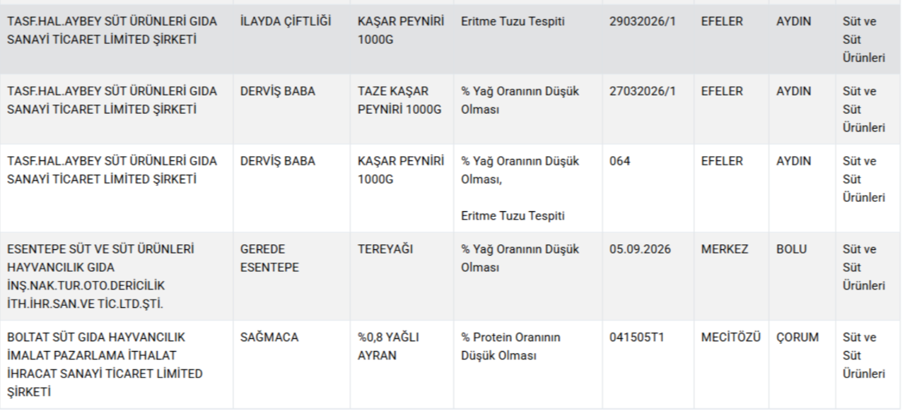 Bakanlık hileci markaları ifşa etti! Gıdada bir at ve eşek eti skandalı daha