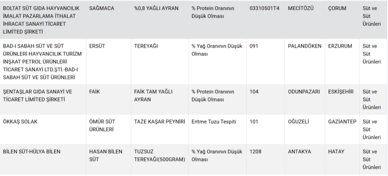 Bakanlık hileci markaları ifşa etti! Gıdada bir at ve eşek eti skandalı daha