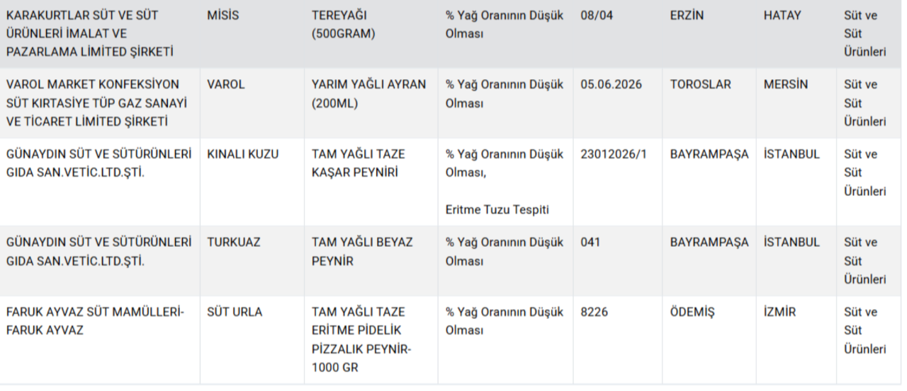 Bakanlık hileci markaları ifşa etti! Gıdada bir at ve eşek eti skandalı daha