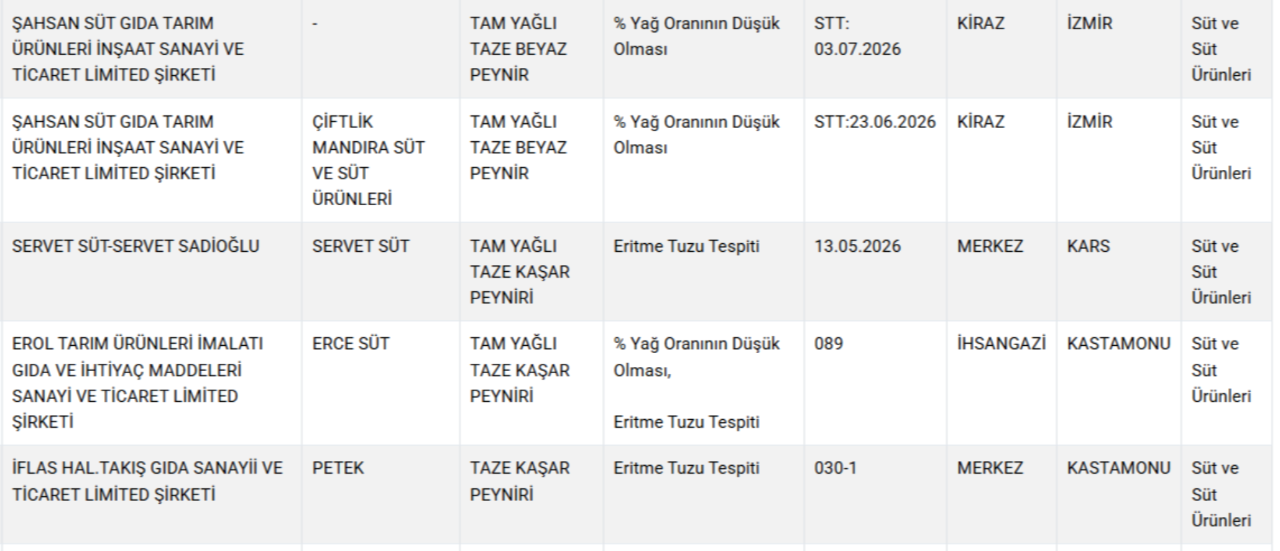 Bakanlık hileci markaları ifşa etti! Gıdada bir at ve eşek eti skandalı daha