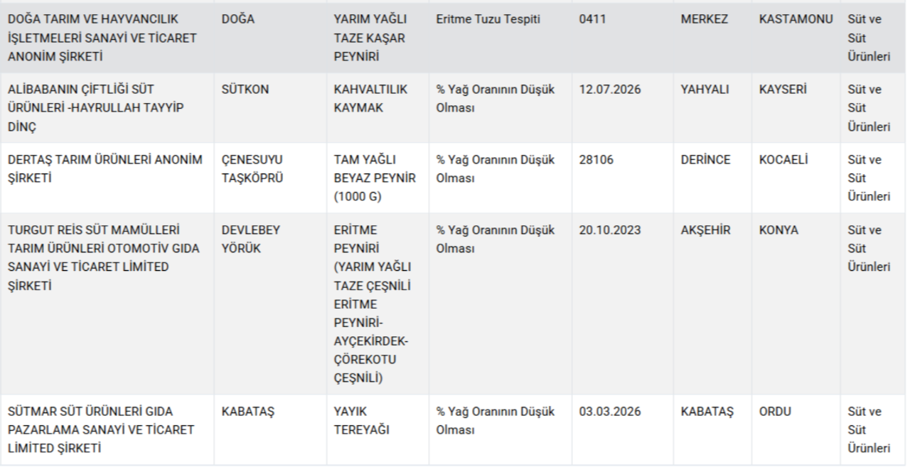 Bakanlık hileci markaları ifşa etti! Gıdada bir at ve eşek eti skandalı daha
