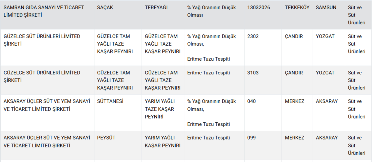 Bakanlık hileci markaları ifşa etti! Gıdada bir at ve eşek eti skandalı daha