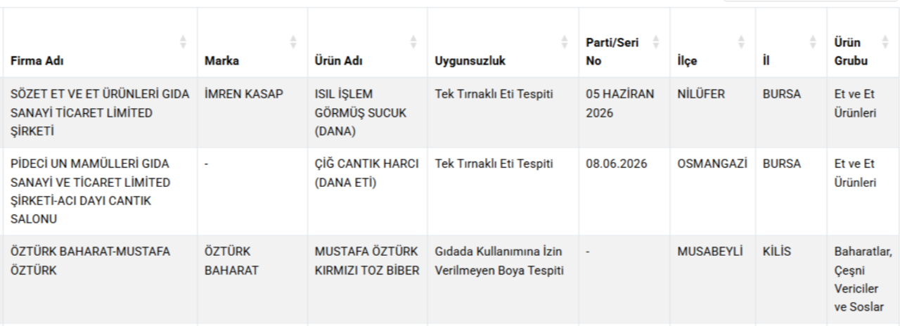 Bakanlık hileci markaları ifşa etti! Gıdada bir at ve eşek eti skandalı daha