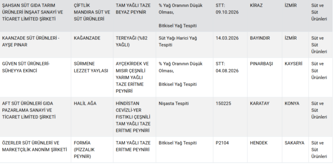 Bakanlık hileci markaları ifşa etti! Gıdada bir at ve eşek eti skandalı daha
