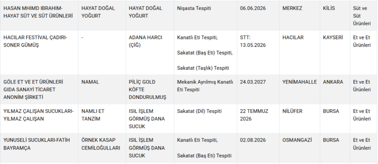 Bakanlık hileci markaları ifşa etti! Gıdada bir at ve eşek eti skandalı daha