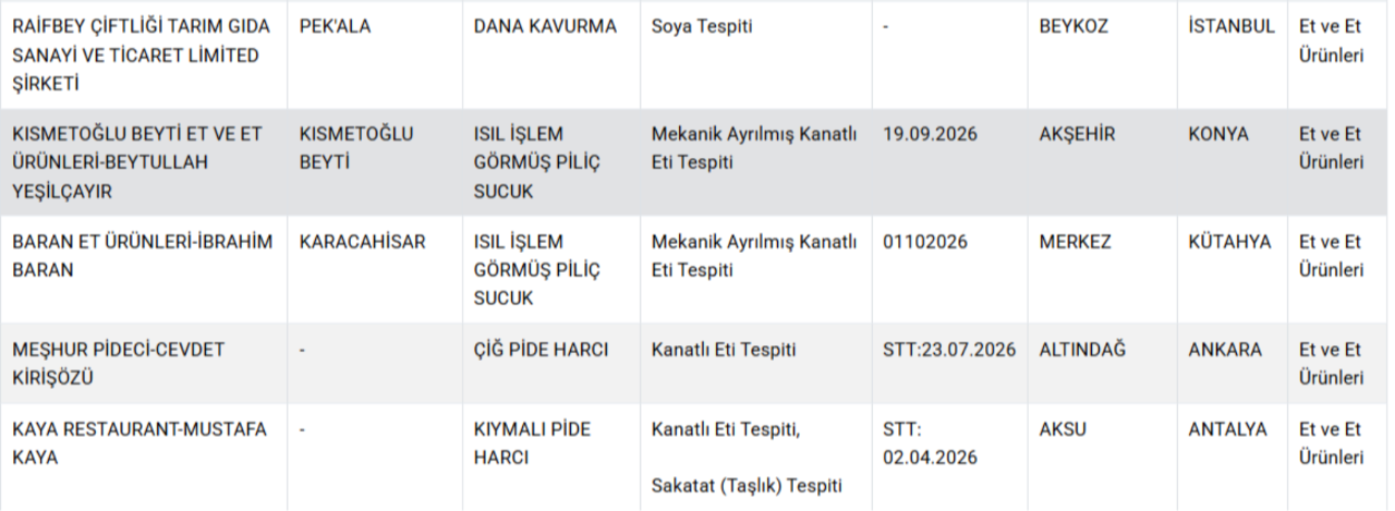 Bakanlık hileci markaları ifşa etti! Gıdada bir at ve eşek eti skandalı daha