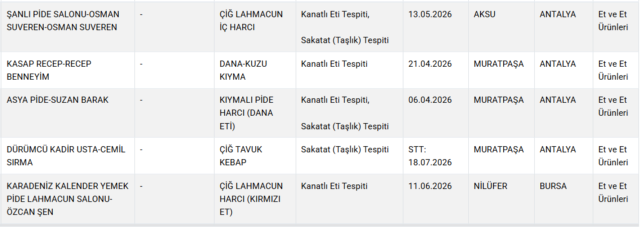 Bakanlık hileci markaları ifşa etti! Gıdada bir at ve eşek eti skandalı daha