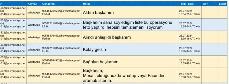 TFF Başkanı İbrahim Ethem Hacıosmanoğlu ile  MHK Başkanı Ferhat Gündoğdu arasındaki konuşma