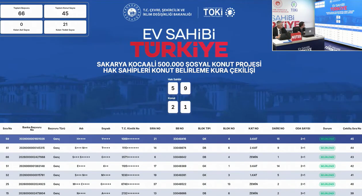 TOKİ Sakarya 500 bin sosyal konut hak sahipleri konut belirleme kurası sonuçları (Kocaali kura çekilişi)